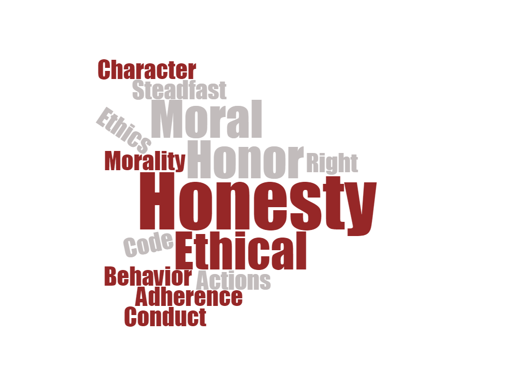 Character and Moral Conduct