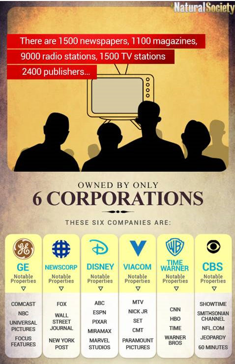 Media Corporations